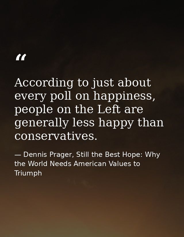 According to just about every poll on happiness, people on the Left are generally less happy than conservatives. — Dennis Prager, Still the Best Hope: Why the World Needs American Values to Triumph