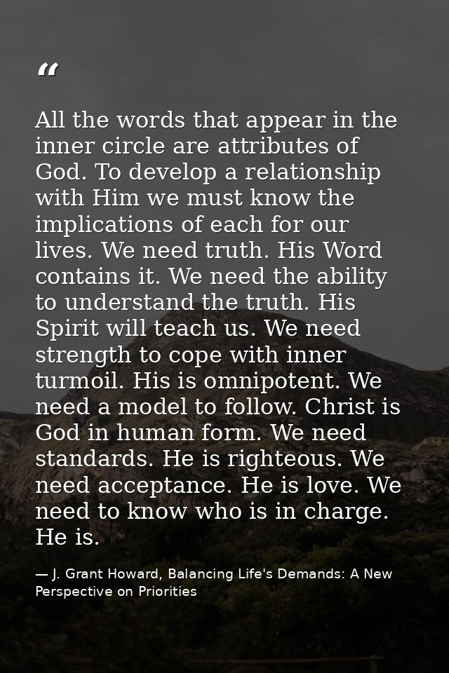 All the words that appear in the inner circle are attributes of God. To develop a relationship with Him we must know the — J. Grant Howard, Balancing Life's Demands: A New Perspective on Priorities