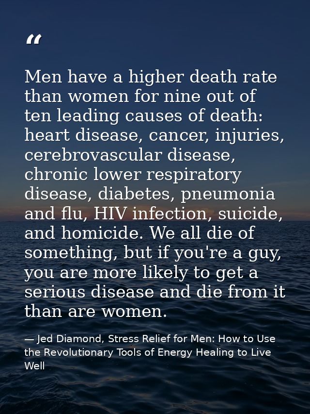 Men have a higher death rate than women for nine out of ten leading causes of death: heart disease, cancer, injuries, ce — Jed Diamond, Stress Relief for Men: How to Use the Revolutionary Tools of Energy Healing to Live Well
