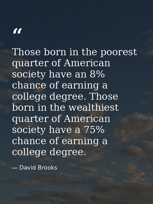 Those born in the poorest quarter of American society have an 8% chance of earning a college degree. Those born in the w — David Brooks