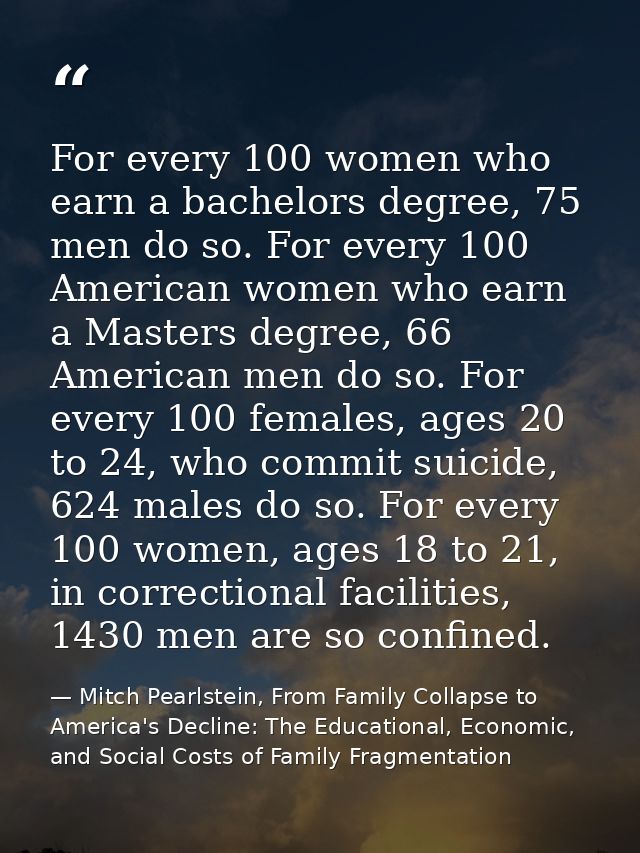 For every 100 women who earn a bachelors degree, 75 men do so. For every 100 American women who earn a Masters degree, 6 — Mitch Pearlstein, From Family Collapse to America's Decline: The Educational, Economic, and Social Costs of Family Fragmentation