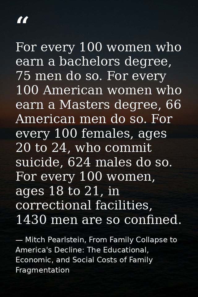For every 100 women who earn a bachelors degree, 75 men do so. For every 100 American women who earn a Masters degree, 6 — Mitch Pearlstein, From Family Collapse to America's Decline: The Educational, Economic, and Social Costs of Family Fragmentation