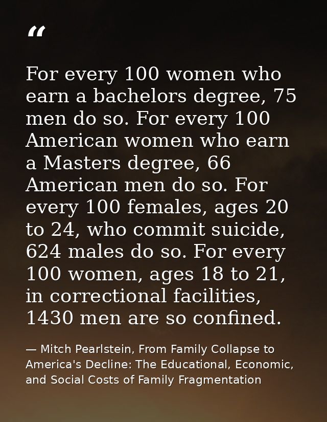 For every 100 women who earn a bachelors degree, 75 men do so. For every 100 American women who earn a Masters degree, 6 — Mitch Pearlstein, From Family Collapse to America's Decline: The Educational, Economic, and Social Costs of Family Fragmentation