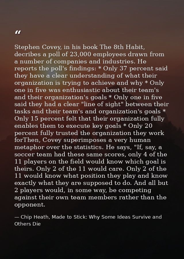Stephen Covey, in his book The 8th Habit, decribes a poll of 23,000 employees drawn from a number of companies and indus — Chip Heath, Made to Stick: Why Some Ideas Survive and Others Die