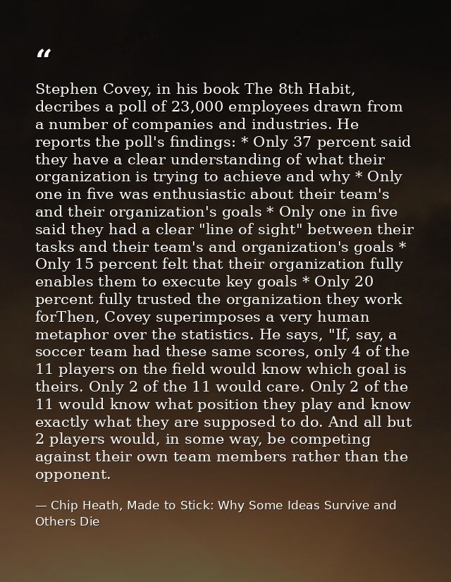 Stephen Covey, in his book The 8th Habit, decribes a poll of 23,000 employees drawn from a number of companies and indus — Chip Heath, Made to Stick: Why Some Ideas Survive and Others Die