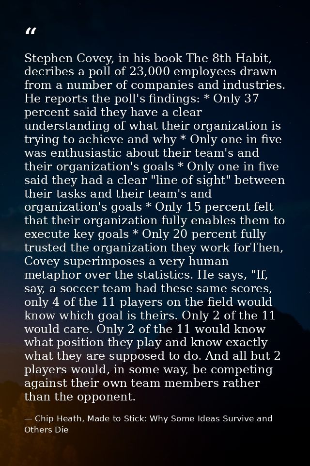 Stephen Covey, in his book The 8th Habit, decribes a poll of 23,000 employees drawn from a number of companies and indus — Chip Heath, Made to Stick: Why Some Ideas Survive and Others Die