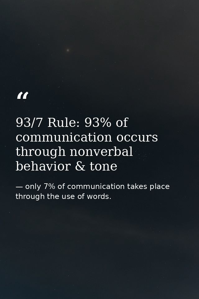 93/7 Rule: 93% of communication occurs through nonverbal behavior & tone — only 7% of communication takes place through the use of words.