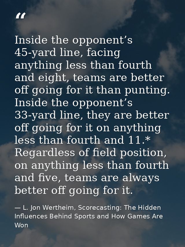 Inside the opponent’s 45-yard line, facing anything less than fourth and eight, teams are better off going for it than p — L. Jon Wertheim, Scorecasting: The Hidden Influences Behind Sports and How Games Are Won