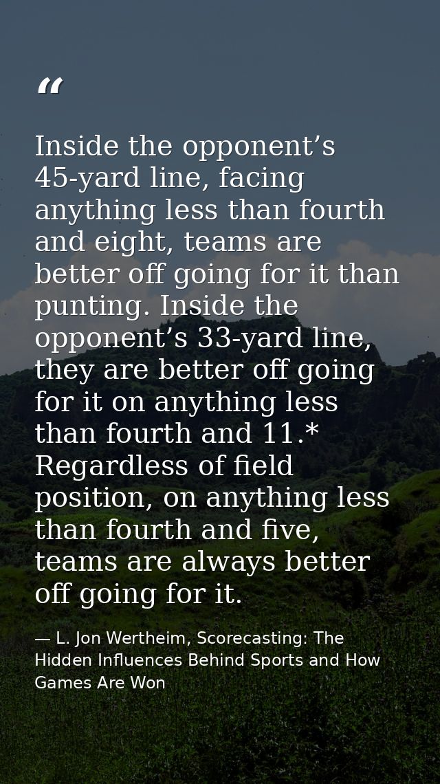 Inside the opponent’s 45-yard line, facing anything less than fourth and eight, teams are better off going for it than p — L. Jon Wertheim, Scorecasting: The Hidden Influences Behind Sports and How Games Are Won