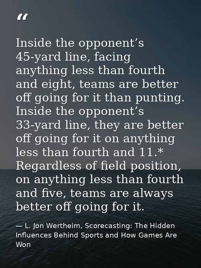 Inside the opponent’s 45-yard line, facing anything less than fourth and eight, teams are better off going for it than p — L. Jon Wertheim, Scorecasting: The Hidden Influences Behind Sports and How Games Are Won