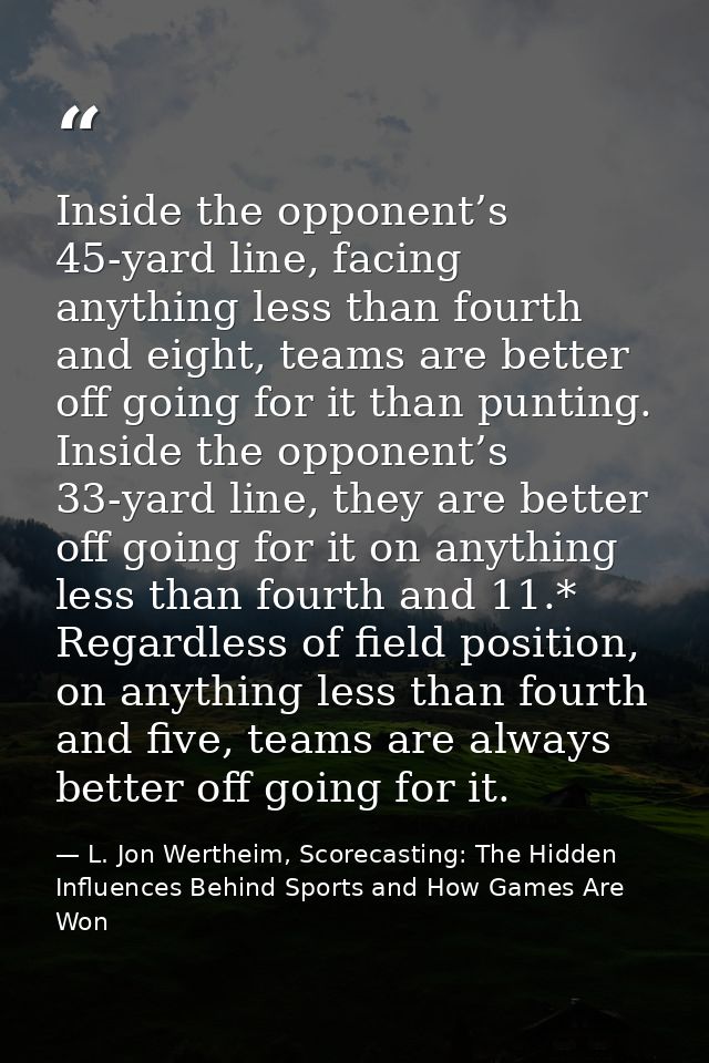 Inside the opponent’s 45-yard line, facing anything less than fourth and eight, teams are better off going for it than p — L. Jon Wertheim, Scorecasting: The Hidden Influences Behind Sports and How Games Are Won