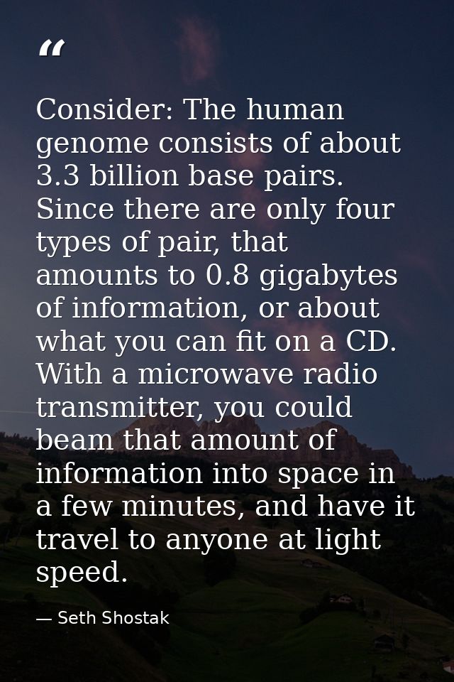 Consider: The human genome consists of about 3.3 billion base pairs. Since there are only four types of pair, that amoun — Seth Shostak