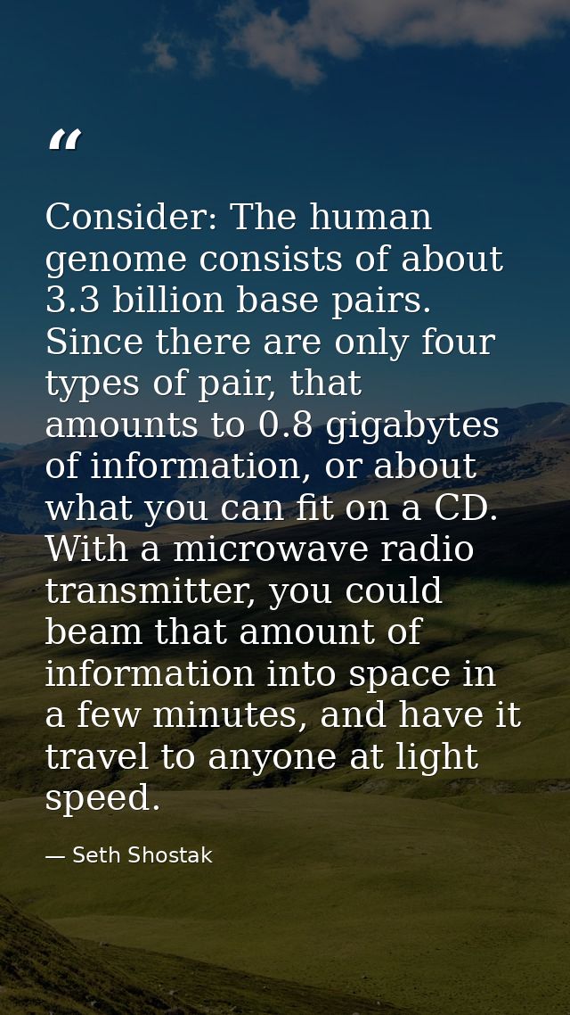 Consider: The human genome consists of about 3.3 billion base pairs. Since there are only four types of pair, that amoun — Seth Shostak