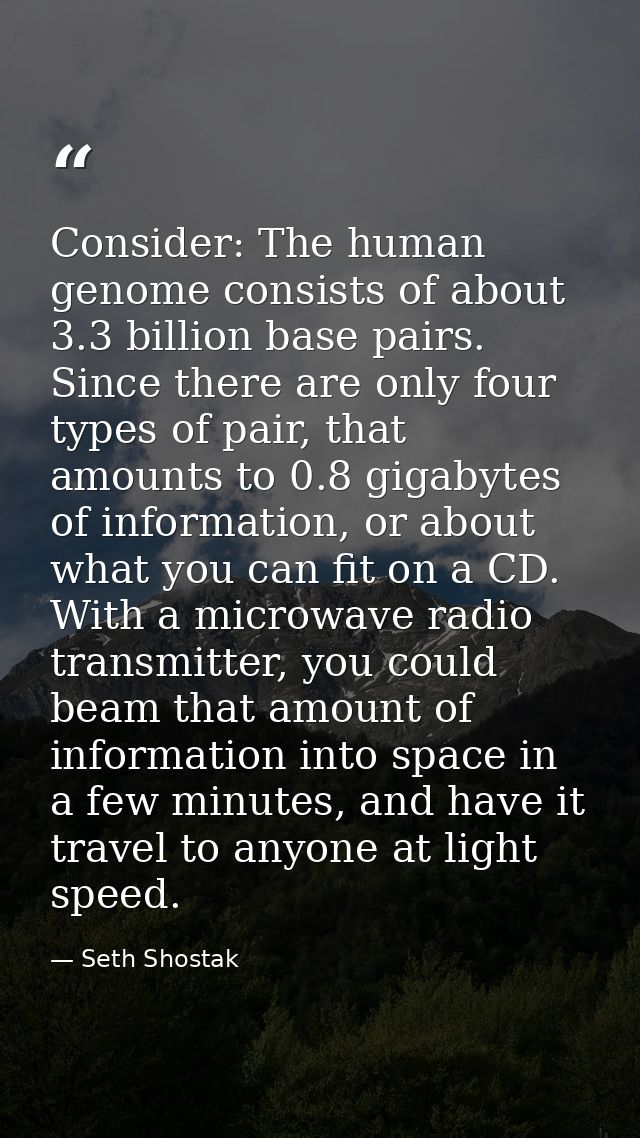 Consider: The human genome consists of about 3.3 billion base pairs. Since there are only four types of pair, that amoun — Seth Shostak