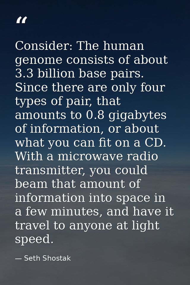 Consider: The human genome consists of about 3.3 billion base pairs. Since there are only four types of pair, that amoun — Seth Shostak